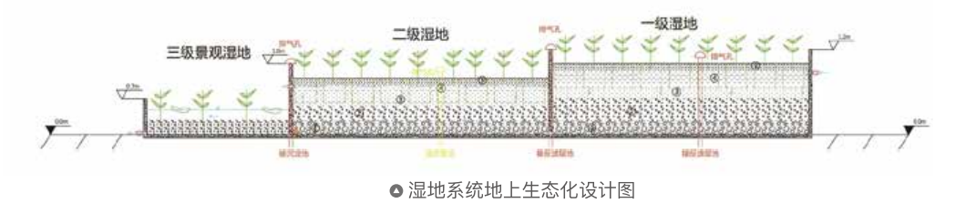 生態(tài)環(huán)境板塊 生態(tài)環(huán)境板塊